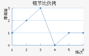 �ڱ���˹��ͷ��������������