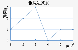 �޴�JC��������������