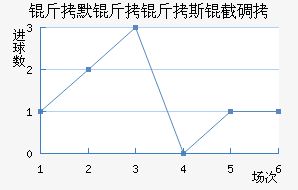 ϣ����ʷ�سǽ�������������