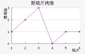 ˹��ά��Ī˹����������������