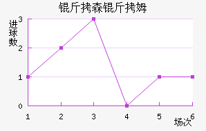 ��ɭ��ķ��������������