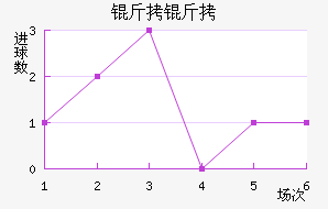 ������������������