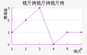 �¶�����������ѧ��������������