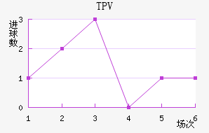 TPV��������������
