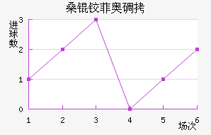 ɣ�·ưµ½�������������