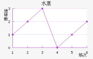 ˮԭ��������������