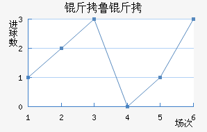 ��³������ѧ��������������