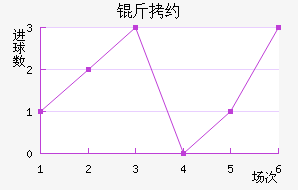 ��Լ��������������