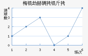 ��º�����������������