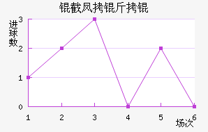 �ط�����������������