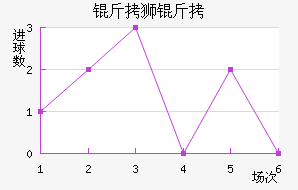 ��ʨ�ӽ�������������