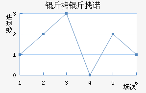 ����ŵ��������������