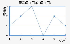 HSC��ŵ����������������