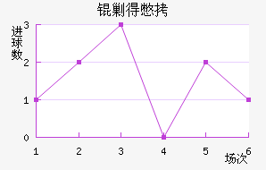 �˵ñ�����������������