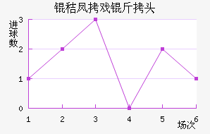 �շ�Ϸ��ͷ��������������