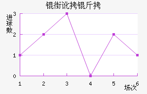 �ֶ�������������������