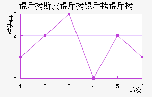 ��˹Ƥ�����ؽ�������������