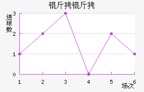 ���ν�������������