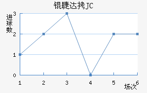 �޴�JC��������������