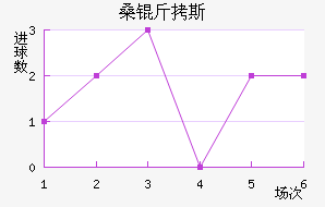 ɣ��˹��������������