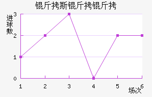 ��˹��������ӽ�������������