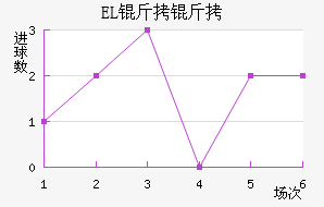 EL�����������������