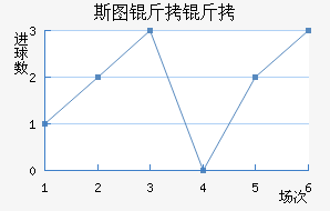 ˹ͼ���ؽ�������������