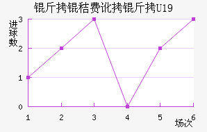 ���շѶ���U19��������������
