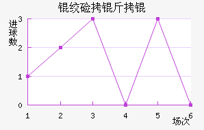 �ʼ����B�ӽ�������������