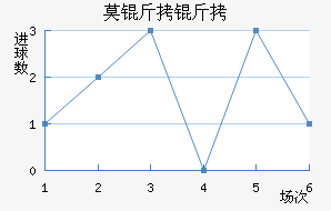 Ī�����ǽ�������������