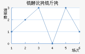 �Ͷ�������ӽ�������������