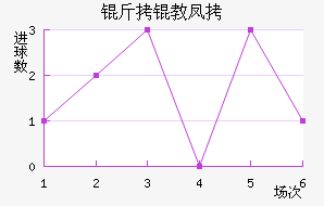 ������������������