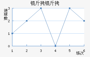 ������������������