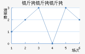 �����ӽ�������������