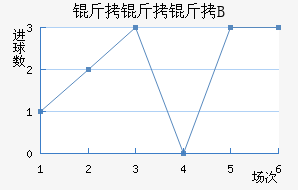 ���������Ƕ�B�ӽ�������������