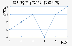 �������ǽ�������������