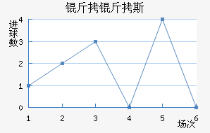 ����˹�ؽ�������������