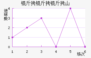 ������ɽ��������������