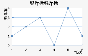 ������������������