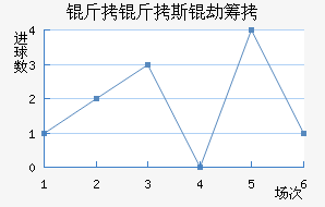 ����˹�ٳǽ�������������