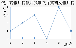 ������˹��ķŮ���������������