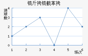 ���ظ��¶ӽ�������������