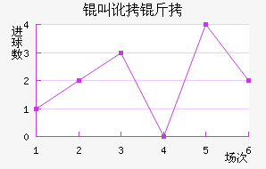 �ж�����������������