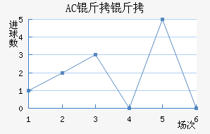 AC������������������