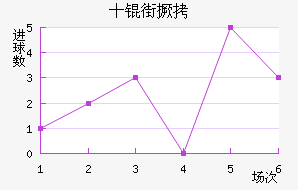 ʮ�־���������������