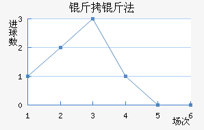 ���﷨��������������