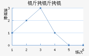 �������������������