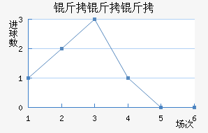 ��������������������