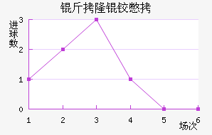 ��¡�±Ƚ�������������