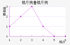 ��³�߽�������������